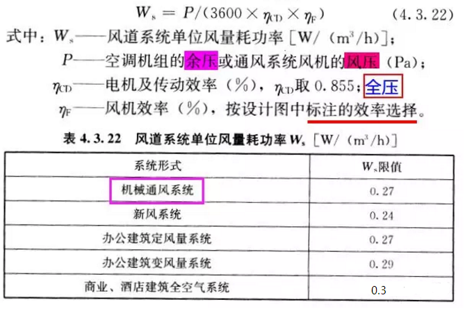 關(guān)于廚房排油煙風(fēng)機單位風(fēng)量耗功率的說明