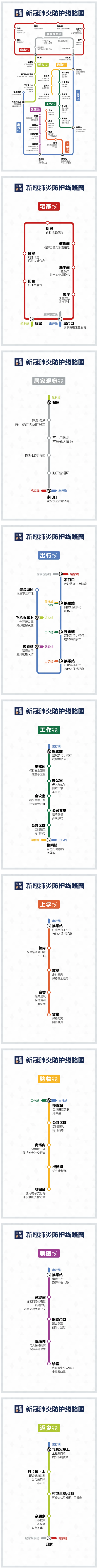 來了！疫情防護(hù)“線路圖”.png